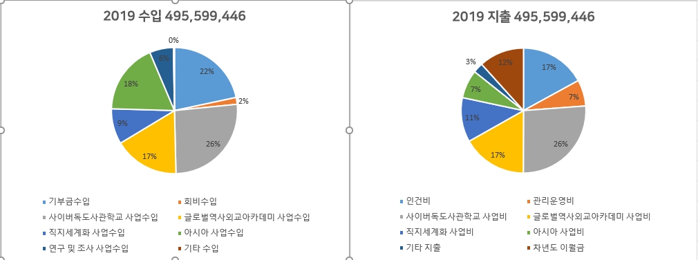 2019_결산_12월.jpg